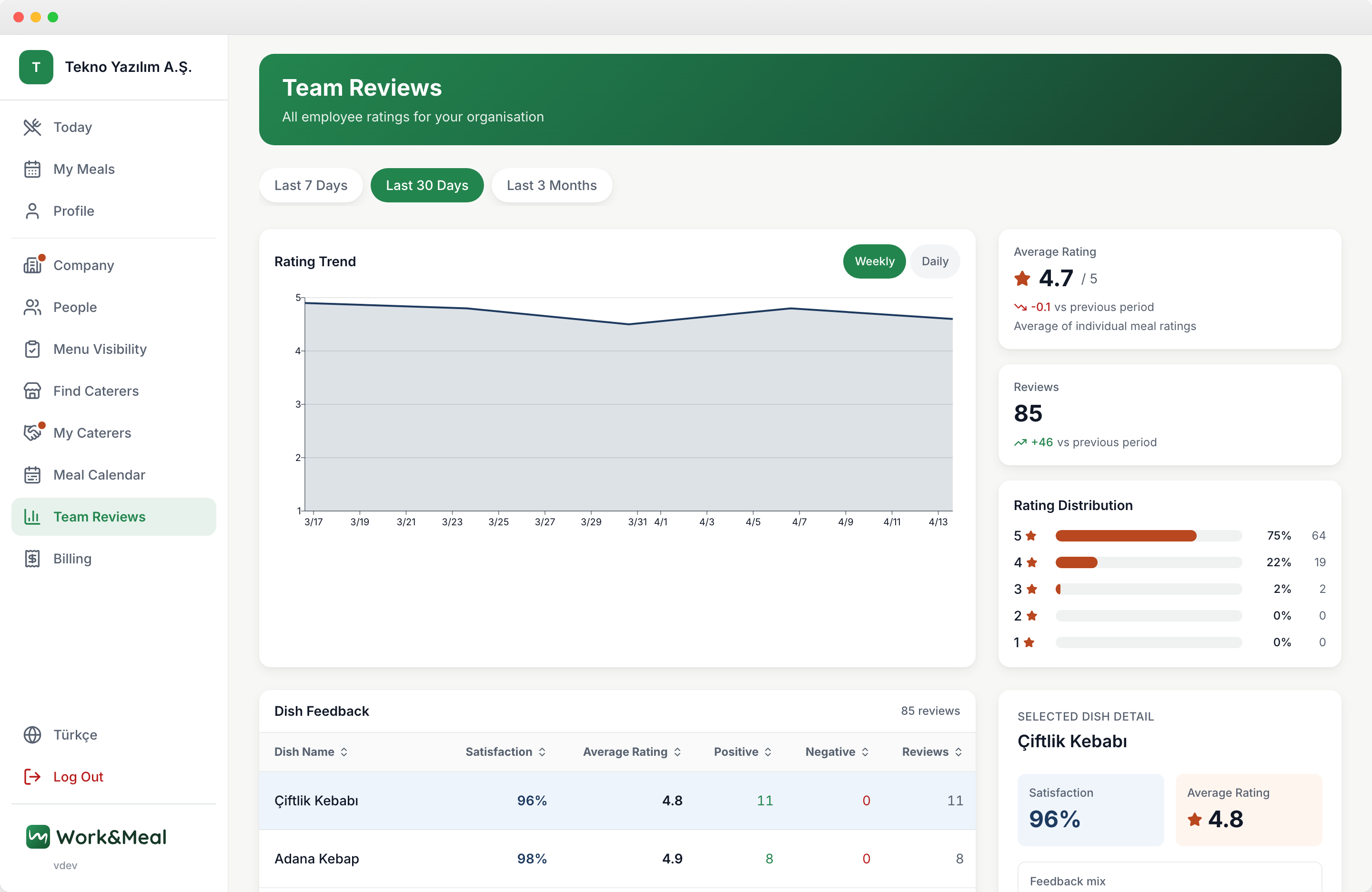 istebu satisfaction analytics dashboard